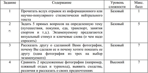 Pasirengimas naudoti USE anglų kalba