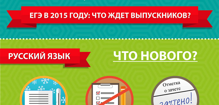 Pakeitimai į vieningą valstybinį egzaminą 2015 m