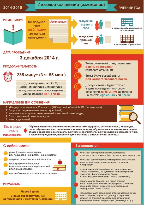 Pakeitimai į vieningą valstybinį egzaminą 2015 m