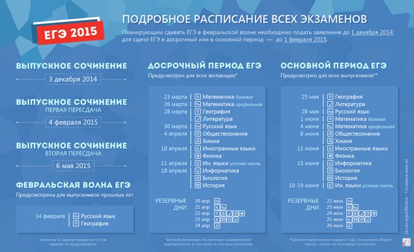 Pakeitimai į vieningą valstybinį egzaminą 2015 m