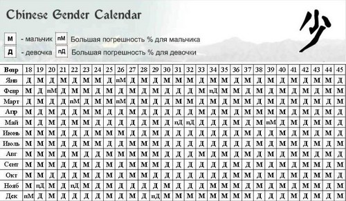 Kaip nustatyti vaiko lytinius santykius be ultragarsu