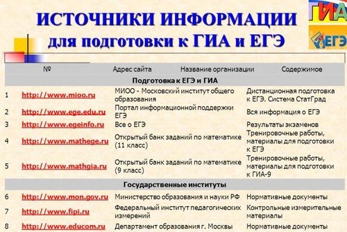 Kaip pasiruošti naudoti USE