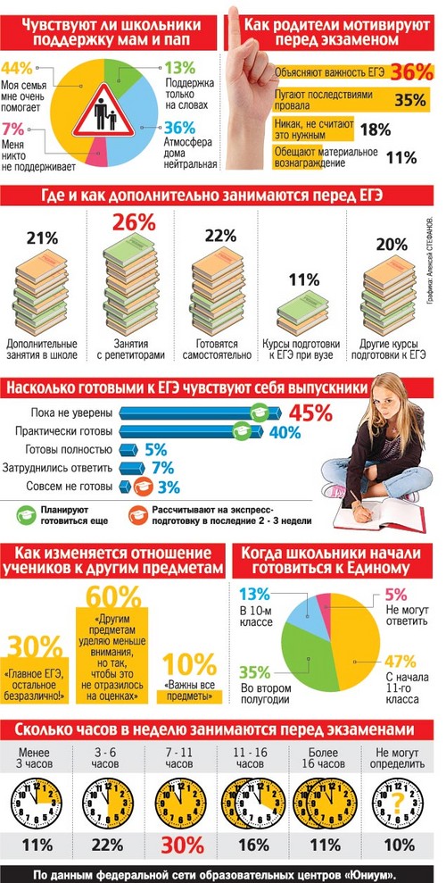 Kaip pasiruošti naudoti USE