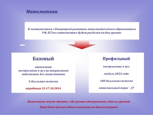 Pasirengimas vieningam valstybiniam matematikos egzaminui