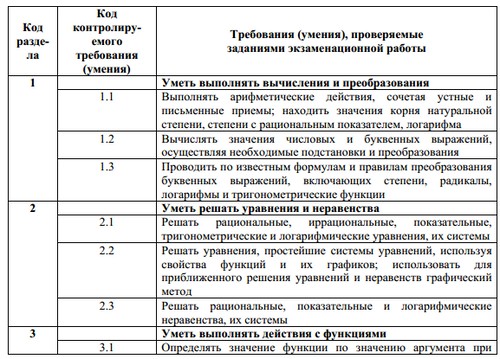 Pasirengimas vieningam valstybiniam matematikos egzaminui