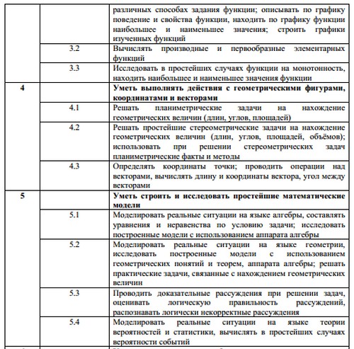 Pasirengimas vieningam valstybiniam matematikos egzaminui
