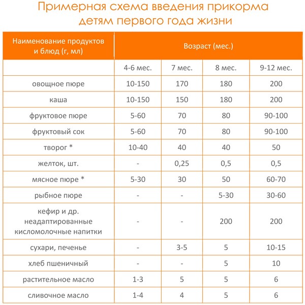 Vaiko pavyzdinis meniu 6,7-10 mėnesių