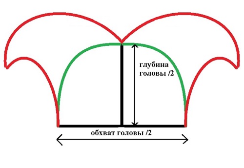Kaip padaryti petražolių kostiumą