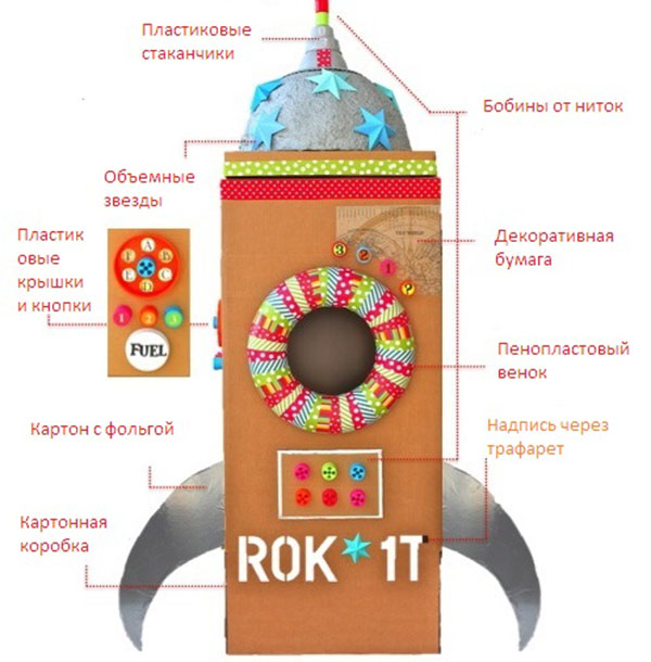 Kaip padaryti raketą savo rankomis