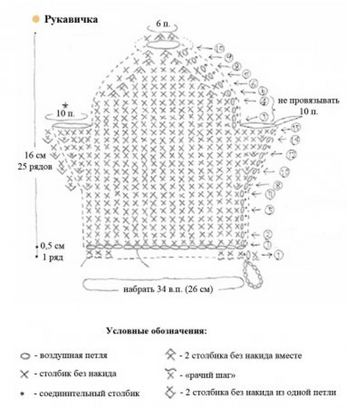 Kaip susieti lovatiesių nėrimą?