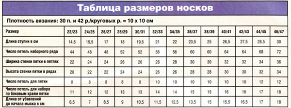 Kaip megzti namines šlepetes su mezgimo adatomis