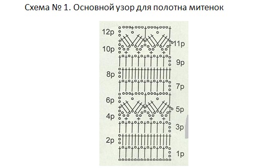 Moterų vasaros pirštinės be pirštų
