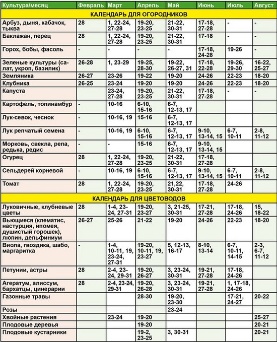 Sodo sodo mėnulio kalendorius 2015 m. Rugpjūčio mėn