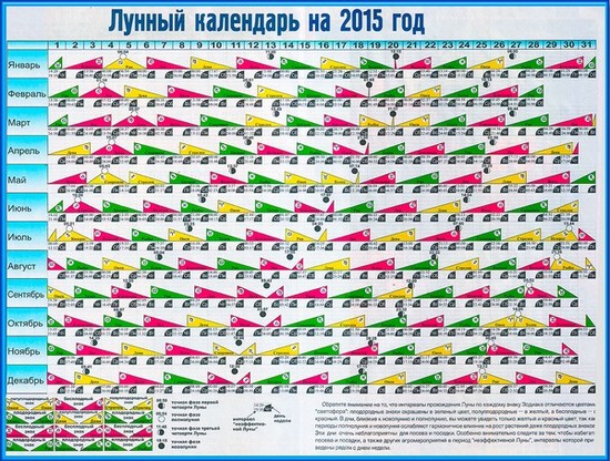 Sodo sodo mėnulio kalendorius 2015 m. Rugpjūčio mėn