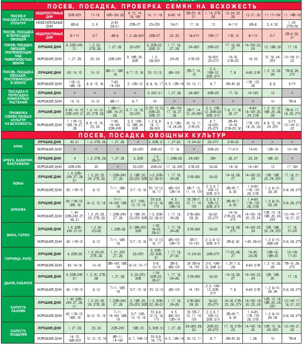 Sodo sodo mėnulio kalendorius 2015 m. Rugpjūčio mėn