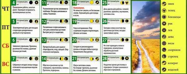 Mėnulio kalendorius vilkikų ūkininkas, rugpjūčio 2016 m. Maskvos regiono, Rusijos vidurinės zonos, Uralo, Sibiro, Šiaurės vakarų, Baltarusijos ir Ukrainos