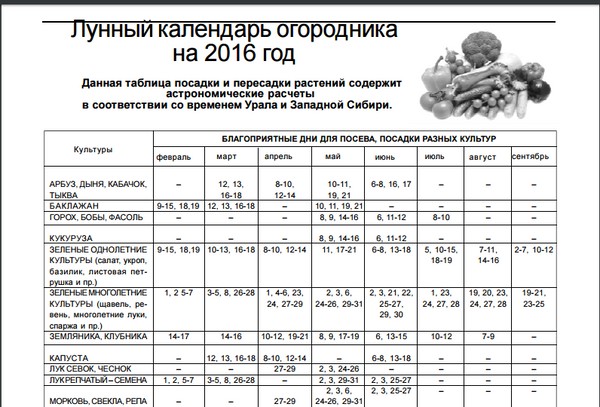 Mėnulio kalendorius vilkikų ūkininkas, rugpjūčio 2016 m. Maskvos regiono, Rusijos vidurinės zonos, Uralo, Sibiro, Šiaurės vakarų, Baltarusijos ir Ukrainos