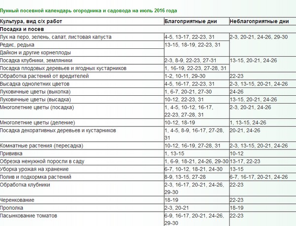 2016 m. Liepos mėn. Uralo, Šiaurės vakarų ir Rusijos viduriniosios zonos mėnulio kalendorius
