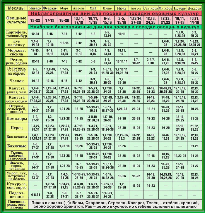 Gardnerio-sodininko mėnulio kalendorius 2015 m. Rugsėjo mėn