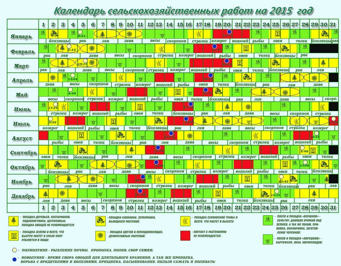 Gardnerio-sodininko mėnulio kalendorius 2015 m. Rugsėjo mėn