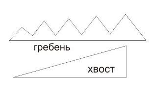 Naujųjų metų drakono kostiumas