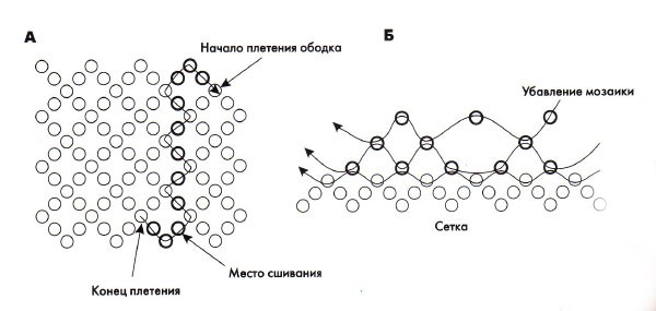Velykiniai kiaušiniai, pagaminti iš karoliukų: 2 schema