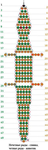Beadwork pradedantiesiems: Gyvūnai