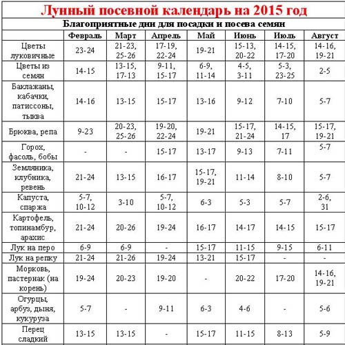 2015 m. Sėjos kalendorius: planuojame dirbti nuo sausio iki gruodžio mėn