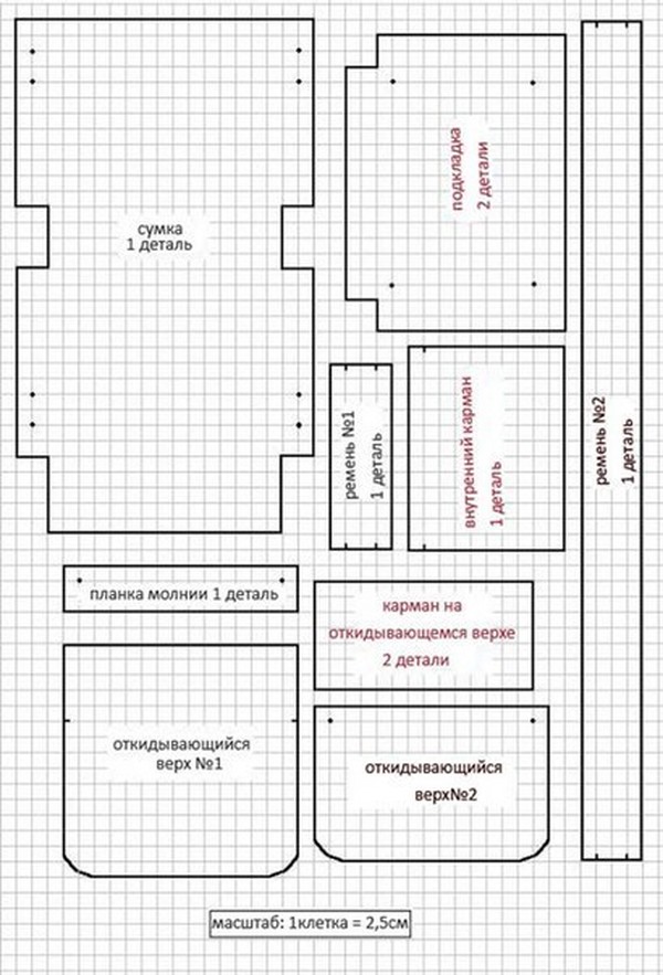Mes siūlome džinsinio kuprinę savo rankomis - nuotraukas ir modelius