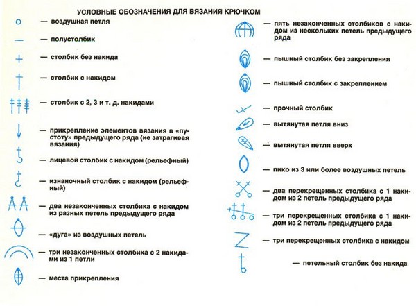 Šiltų schemos pradedantiesiems