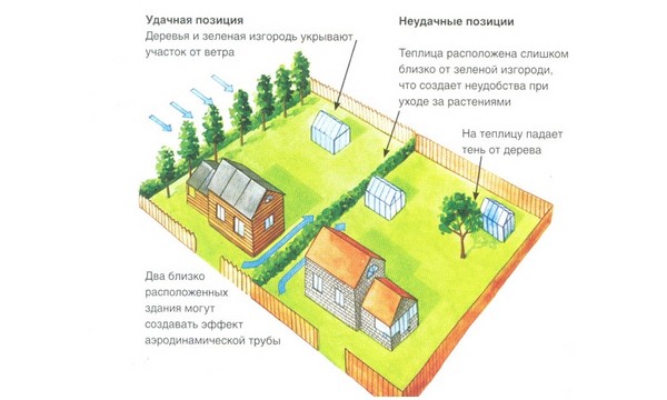 Šiltnamio efektą sukeliančių elementų iš langų rėmų savo rankomis - žingsnis po žingsnio instrukcijas su nuotraukomis ir vaizdo įrašais