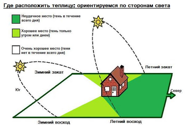 Šiltnamio efektą sukeliančių elementų iš langų rėmų savo rankomis - žingsnis po žingsnio instrukcijas su nuotraukomis ir vaizdo įrašais