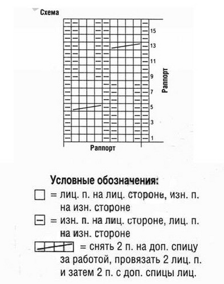 Megztos kojinės su raštais savo rankomis