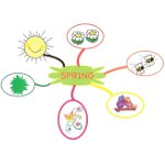 Nuoroda schema: programos kurti