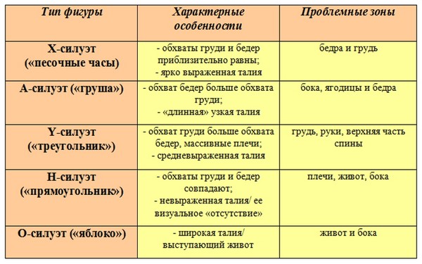 Puiki suknelė plius dydis: pasirinkti ir dėvėti tinkamai