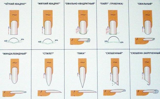 Kaip namuose formuoti namuose?