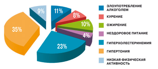 Aterosklerozės gydymas su liaudies protezais
