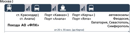 Vienintelis bilietas į Krymą: kas tai yra ir kur jį pirkti