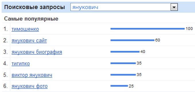 Populiariausios Ukrainos paskutinių 30 dienų paieškos susijusios su Janukovičiaus Populiariausios Ukrainos paskutinių 30 dienų paieškos susijusios su Janukovičiaus