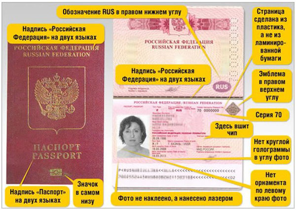 Kokie dokumentai reikalingi norint gauti pasą