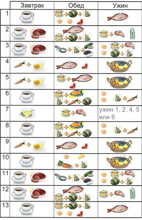 Baltymų dieta yra tinkamas būdas sukurti idealią figūrą