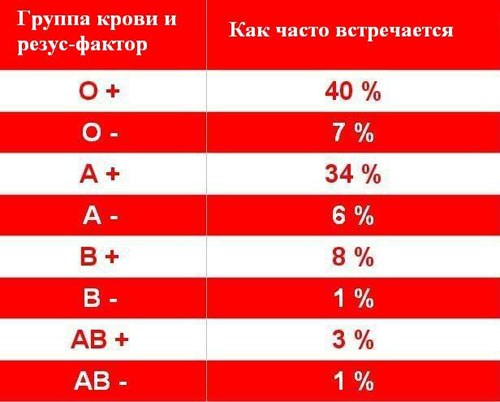 Kraujo grupių suderinamumas planuojant nėštumą